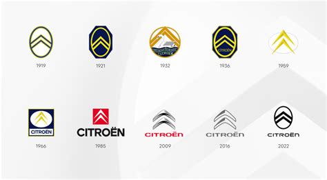 History Of All Logos All Citroen Logos