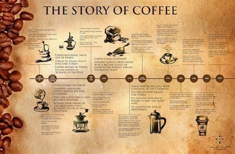 History Of Coffee Its Origin And How It Was Discovered