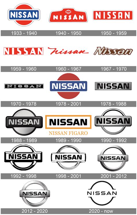 History Of The Nissan Logo Walser Nissan Burnsville History Of The Nissan Logo Walser Nissan Burnsville