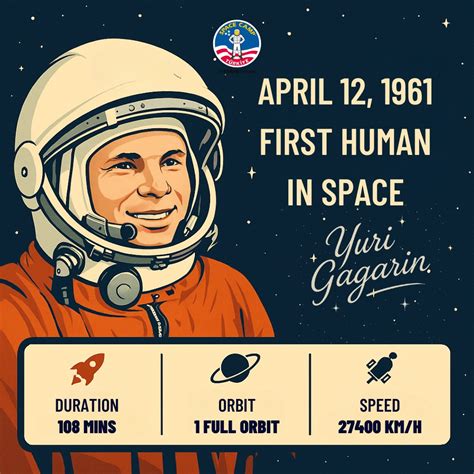 History Today How Yuri Gagarin Became The First Human In Space Firstpost History Today How Yuri Gagarin Became The First Human In Space Firstpost