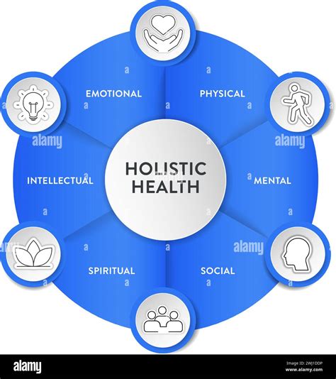 Holistic Health Community Ulster County