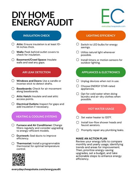Home Energy Audit Checklist Diy Vs Professional Ecowatch Home Energy Audit Checklist Diy Vs Professional Ecowatch