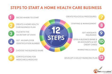 Home Health Care Business