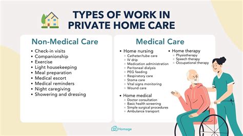Home Health Care Services Jobs