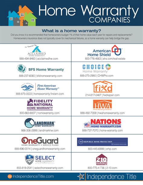 Home Warranty Companies