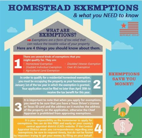 Homestead Exemptions What You Need To Know Rachael V Peterson Your Realtor For Life