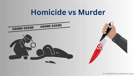 Homicide Vs Murder