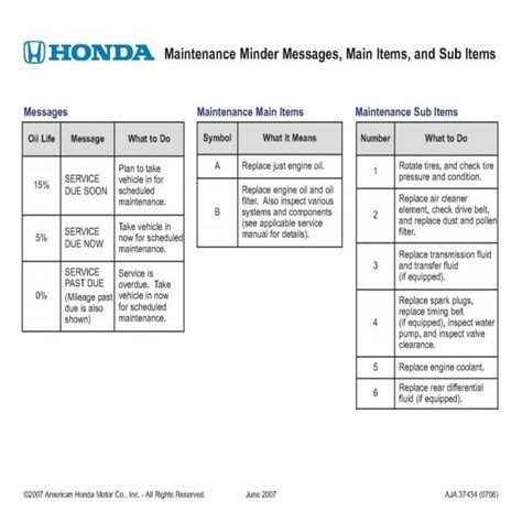 Honda Accord Maintenance Schedule Honda Accord Service Vip Honda Honda Accord Maintenance Schedule Honda Accord Service Vip Honda
