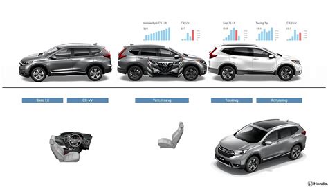 Honda Cr V Trim Levels 2025 Honda Cr V Trims Germain Honda