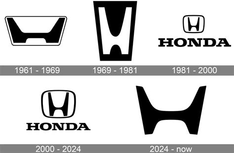 Honda New Logo: What's Changing and What It Means for Fans