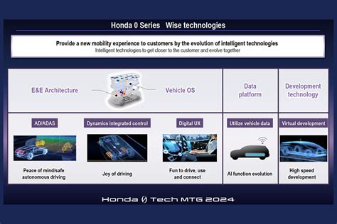 Honda Reveals Key Data On Upcoming E Car Generation Electrive Com