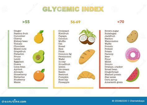 Honey Glycemic Index Value