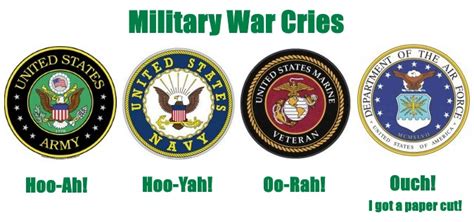 Hoorah Vs Oorah Vs Hooah Vs Hooyah What S The Difference Hoorah Vs Oorah Vs Hooah Vs Hooyah What S The Difference