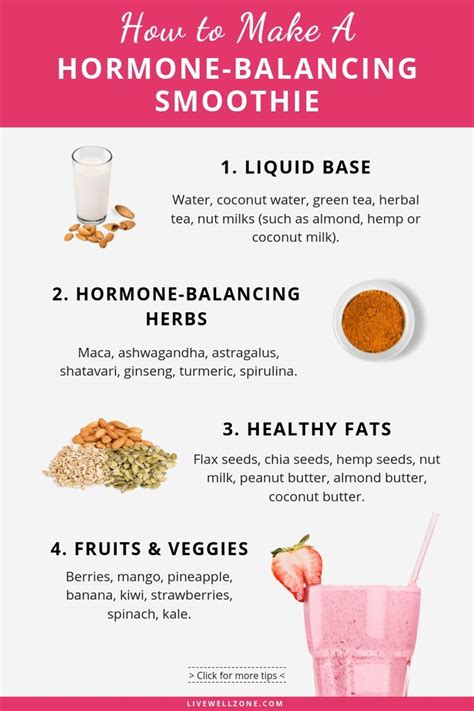 Hormone Balancing Smoothie Hormone Balancing Recipes Hormone