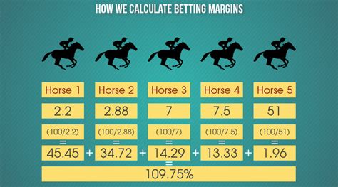 Horse Racing Calculator