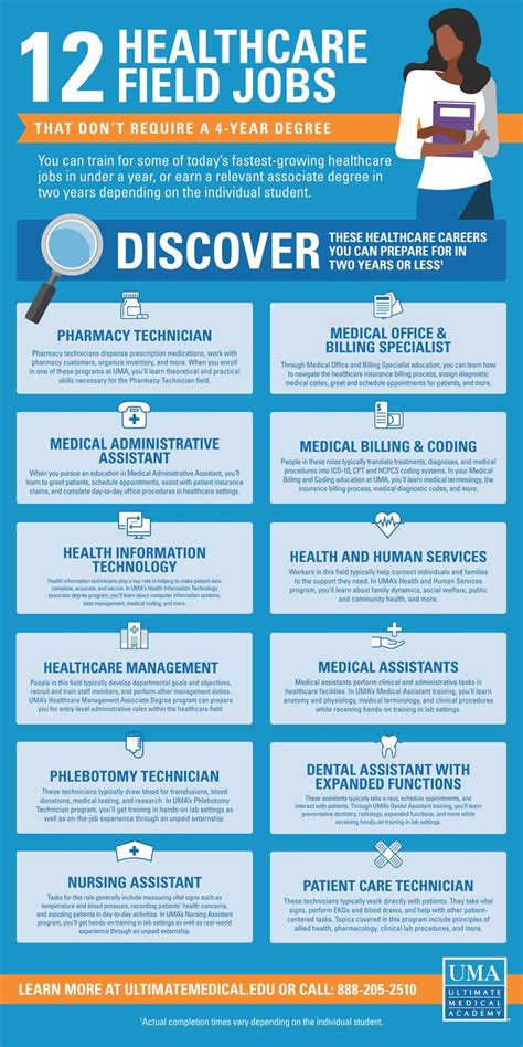 Hospital Jobs Without High School Diploma Information Jobs Hospital Jobs Without High School Diploma Information Jobs