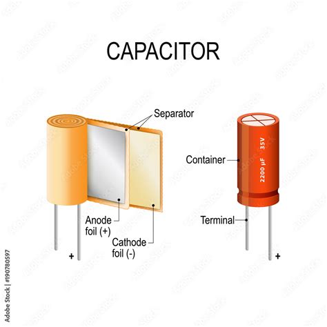 How A Capacitor Works