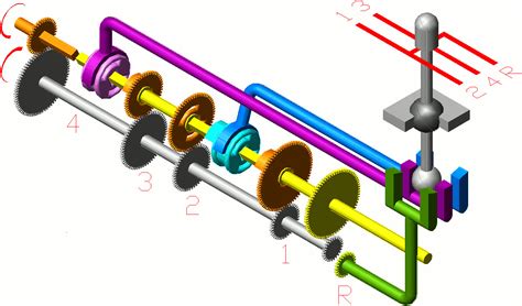 How A Manual Transmission Works X Engineer Org