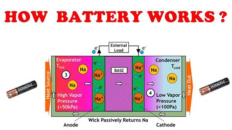 How Batteries Works Explained In Tamil Youtube