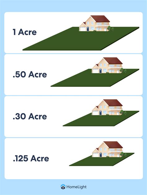 How Big Is One Acre: Quick Visual Guide