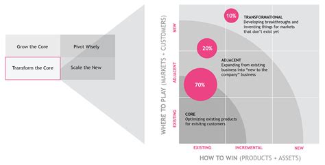 How Companies Can Innovate And Scale 6 Steps Itonics How Companies Can Innovate And Scale 6 Steps Itonics