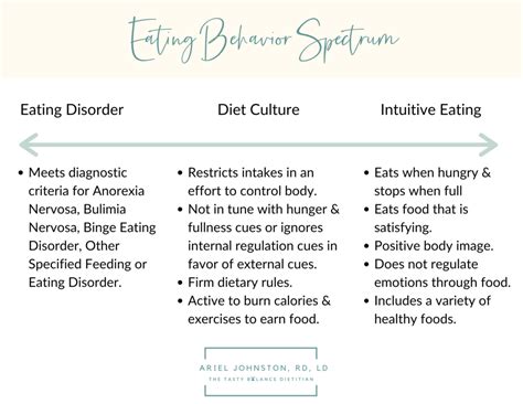 How Diet Culture Can Lead To Eating Disorders How Diet Culture Can Lead To Eating Disorders