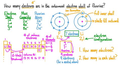 5 Ways Find Electrons