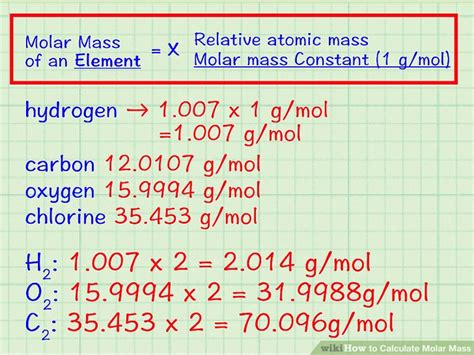 How Do I Find Molar Mass A Beginners Guide