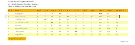 How Do I Know My Horse Is A Non Runner Form Ratings Knowledge Base