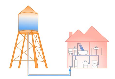 How Do Modern Water Towers Work At Nicholas Warrior Blog