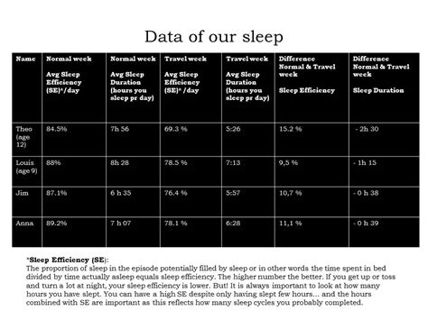 How Do You Actually Sleep When You Are Travelling 5 Ways West
