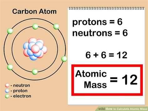 Calculate Atom Mass Easily