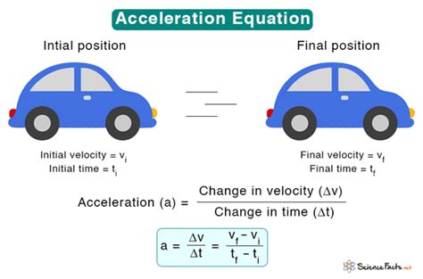 Determine Acceleration Easily