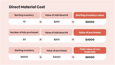 How Do You Determine Total Cost?