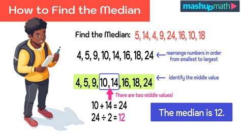 Find Median in Math