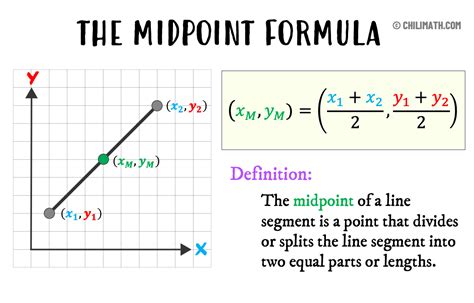 5 Ways To Find Midpoint