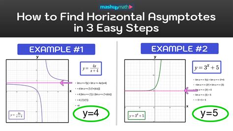 5 Ways Find Horizontal Asymptotes