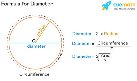 5 Ways To Find Diameter