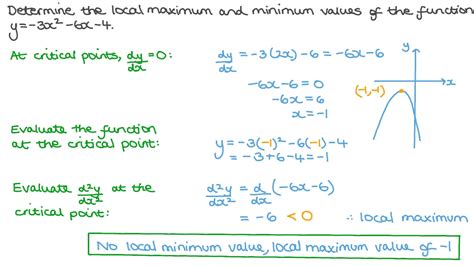 How Do You Find The Minimum And Maximum Values Of A Function A Plus Topper How Do You Find The Minimum And Maximum Values Of A Function A Plus Topper