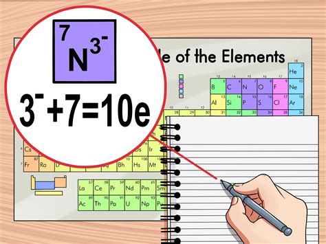 Find Number of Electrons Easily