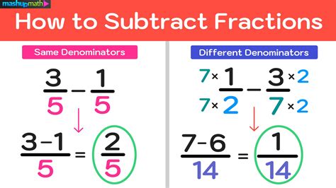 Subtracting Fractions Made Easy