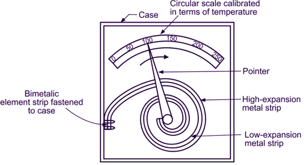 How Does A Bimetallic Thermometer Work Tameson Com