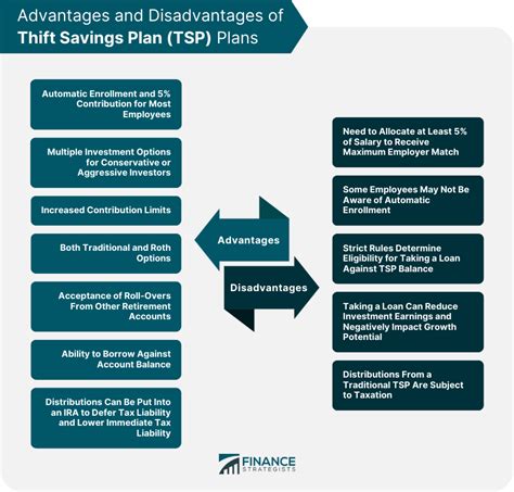 How Does A Thrift Savings Plan Tsp Work