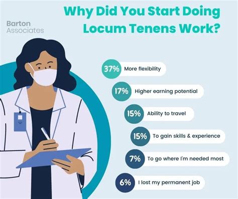 How Does Locum Tenens Pay Work For Physicians