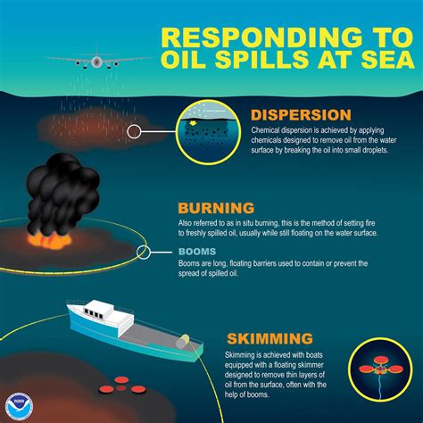 How Does Noaa Help Clean Up Oil And Chemical Spills How Does Noaa Help Clean Up Oil And Chemical Spills