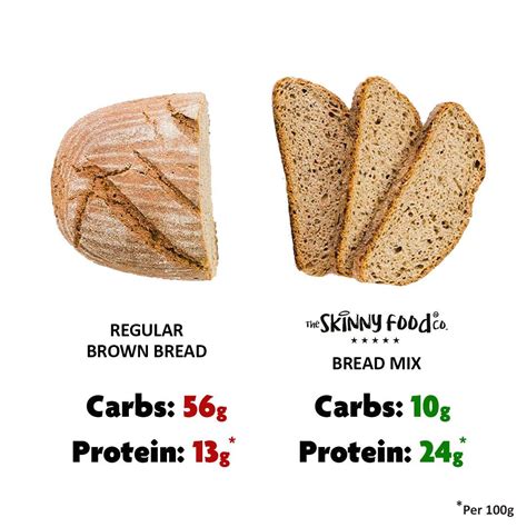How Does Our Bread Mix Compare The Skinny Food Co Theskinnyfoodco