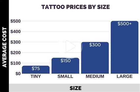 How Does Tattoo Artist Experience Affect Pricing