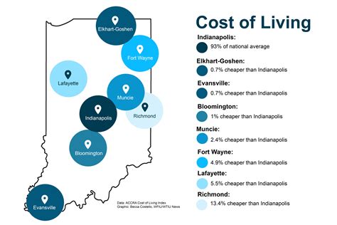 How Does The Cost Of Living In Bloomington Compare To The Rest Of