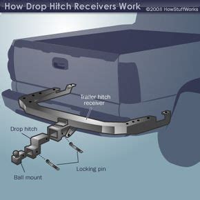How Drop Hitch Receivers Work Howstuffworks How Drop Hitch Receivers Work Howstuffworks