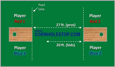 From Backyard Bets To Tournaments: How Far Apart For Cornhole